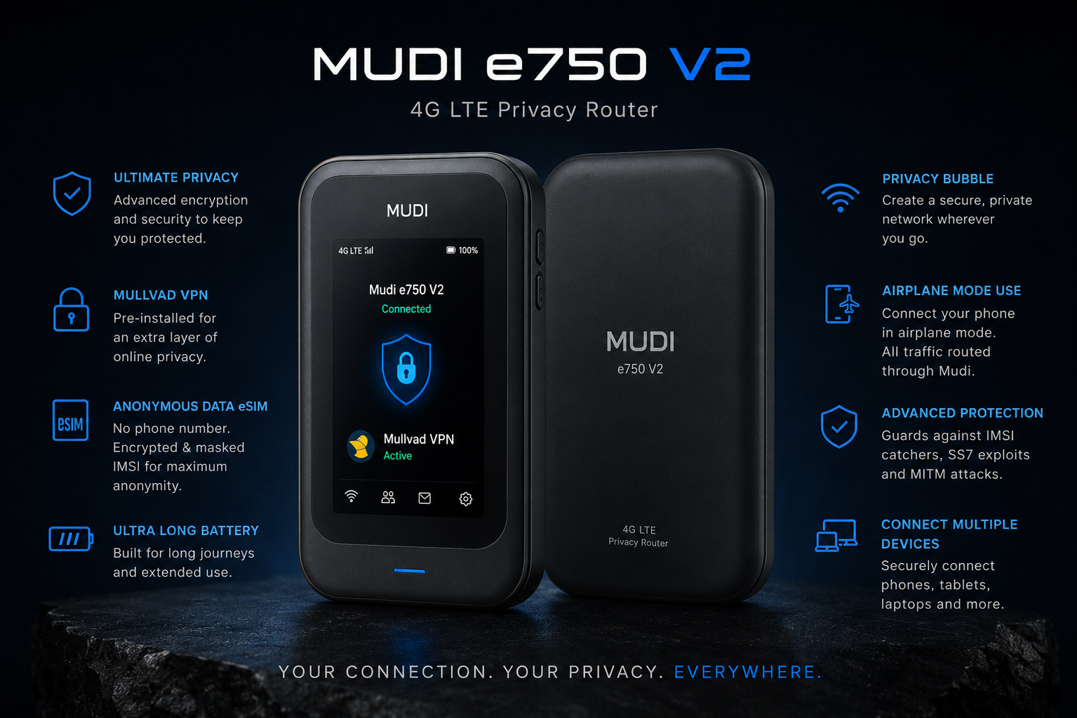 Encrypted VPN Mobile Router